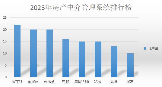 中介系统房产软件 房地产中介服务的数字化引擎